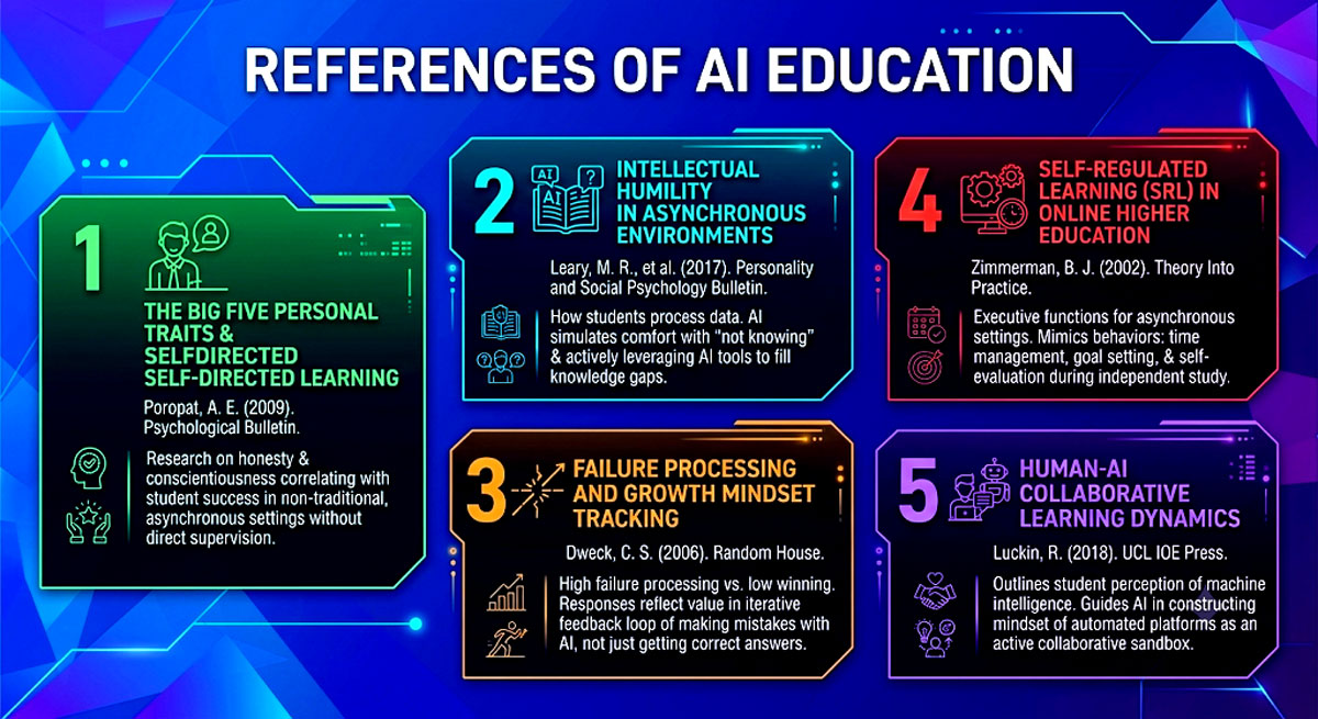 Gemini AI College Portal Flowchart Blueprint